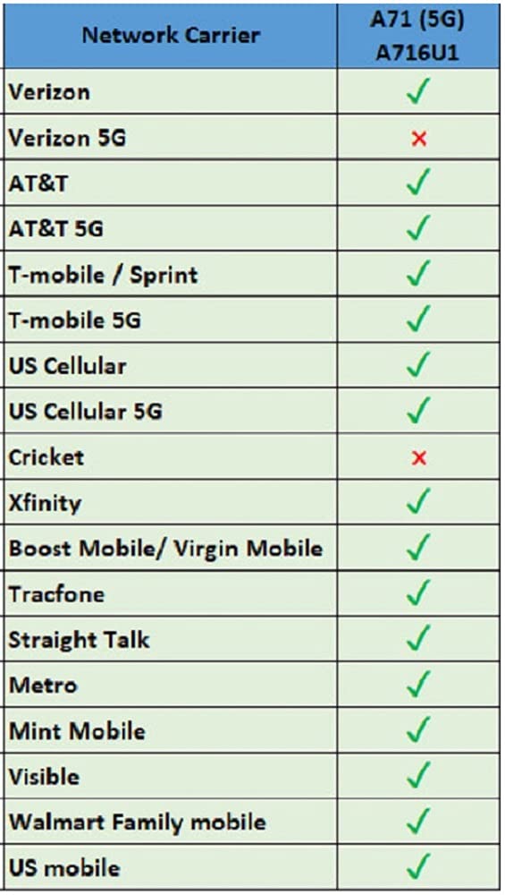 Unlocked 128GB 5G Smartphone T390