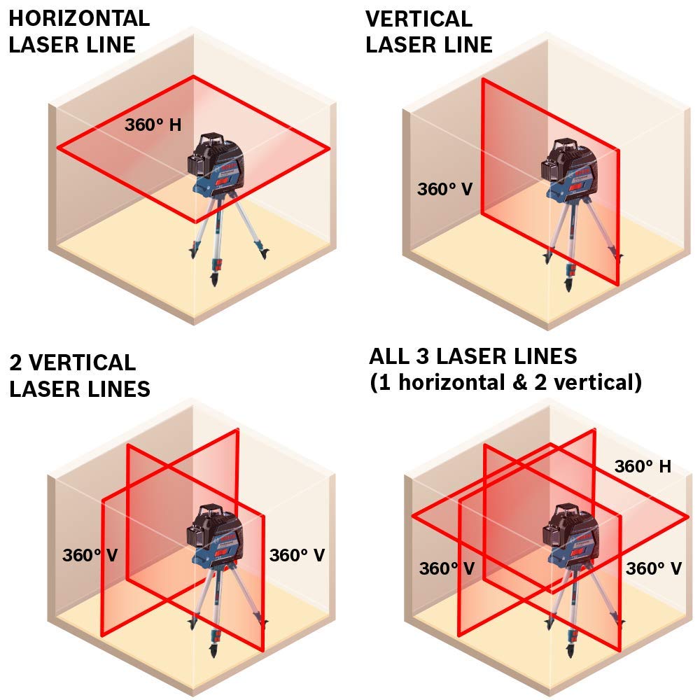 360-Degree 3-Plane Laser Level S89356
