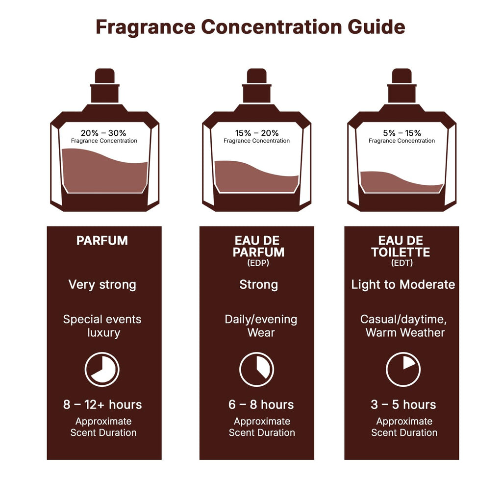 Eau de Parfum Spray 3.4 Ounce / 100 Ml Y96663