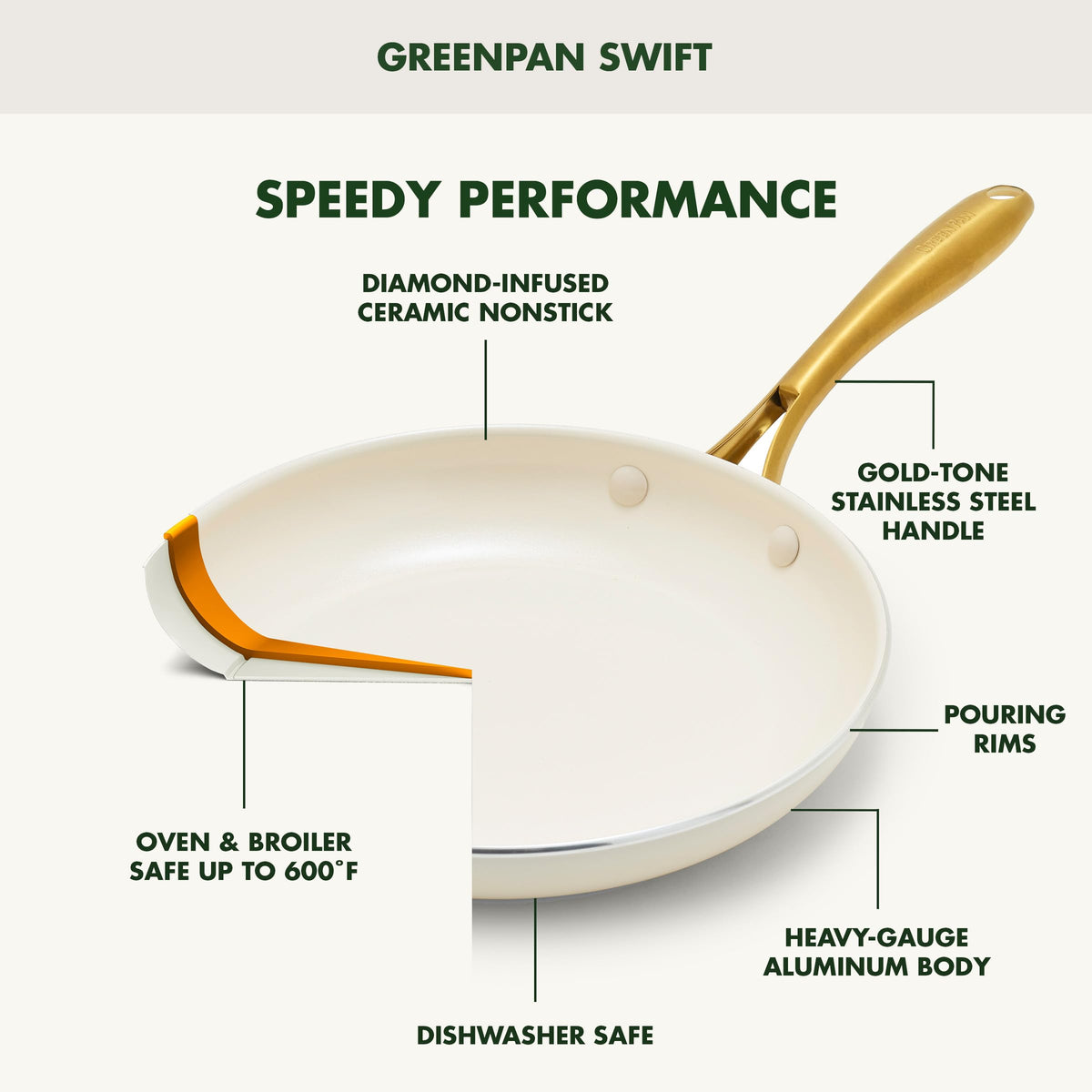 Nonstick Ceramic 2 Piece Frying Pan Skillet Set G806511
