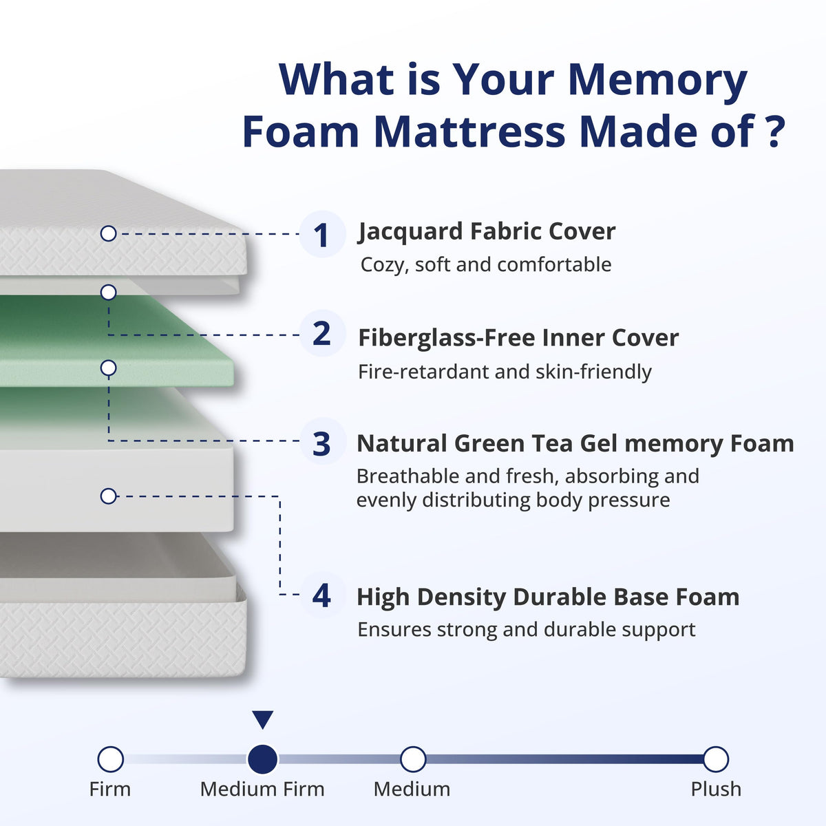 6 Inch Full Mattress B96746