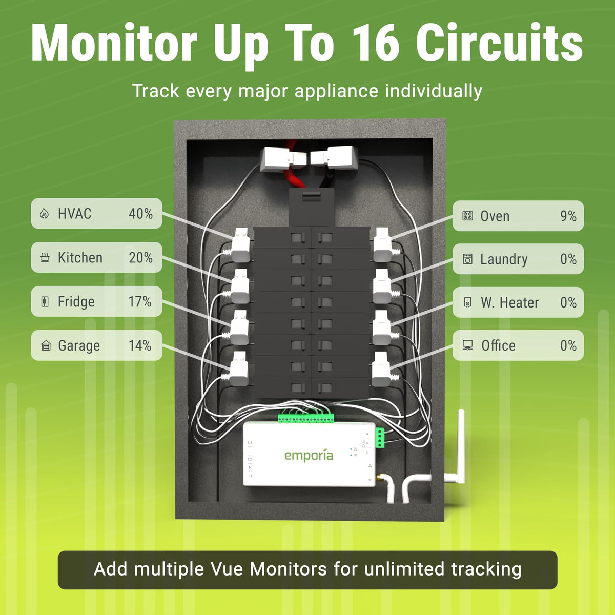Home Energy Monitor and Electricity Usage Monitor R3314
