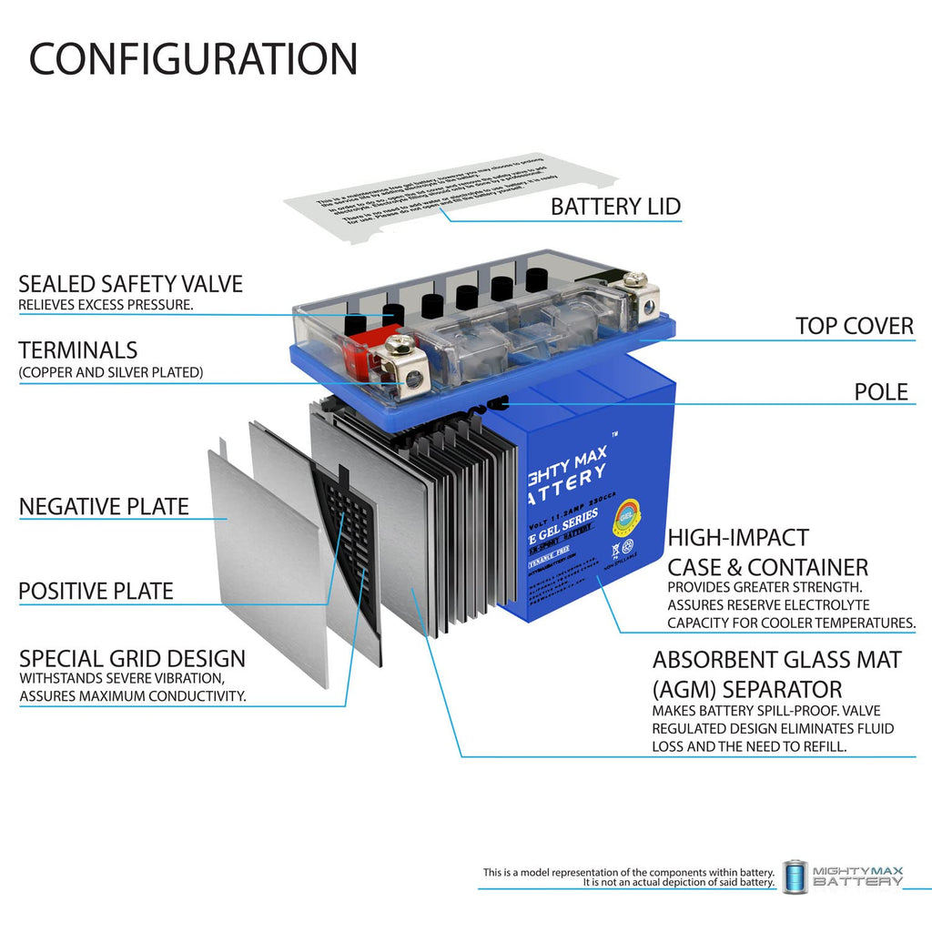 12V 11.2Ah Gel Battery F4421
