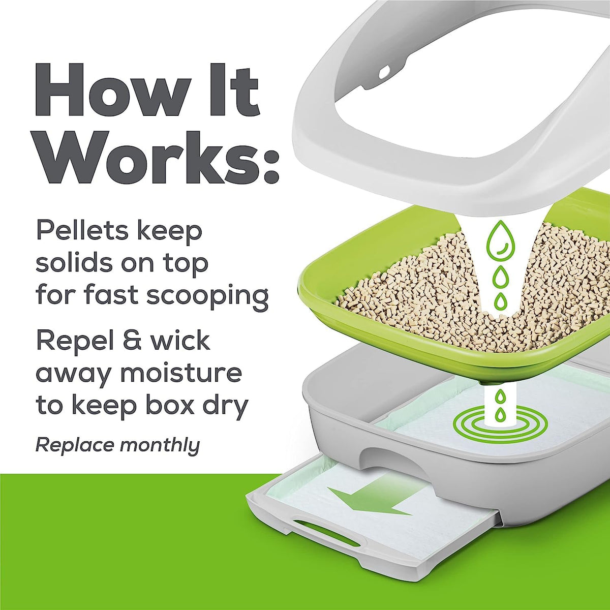 Cat Litter Pellets Refill 7 Pounds Y248021