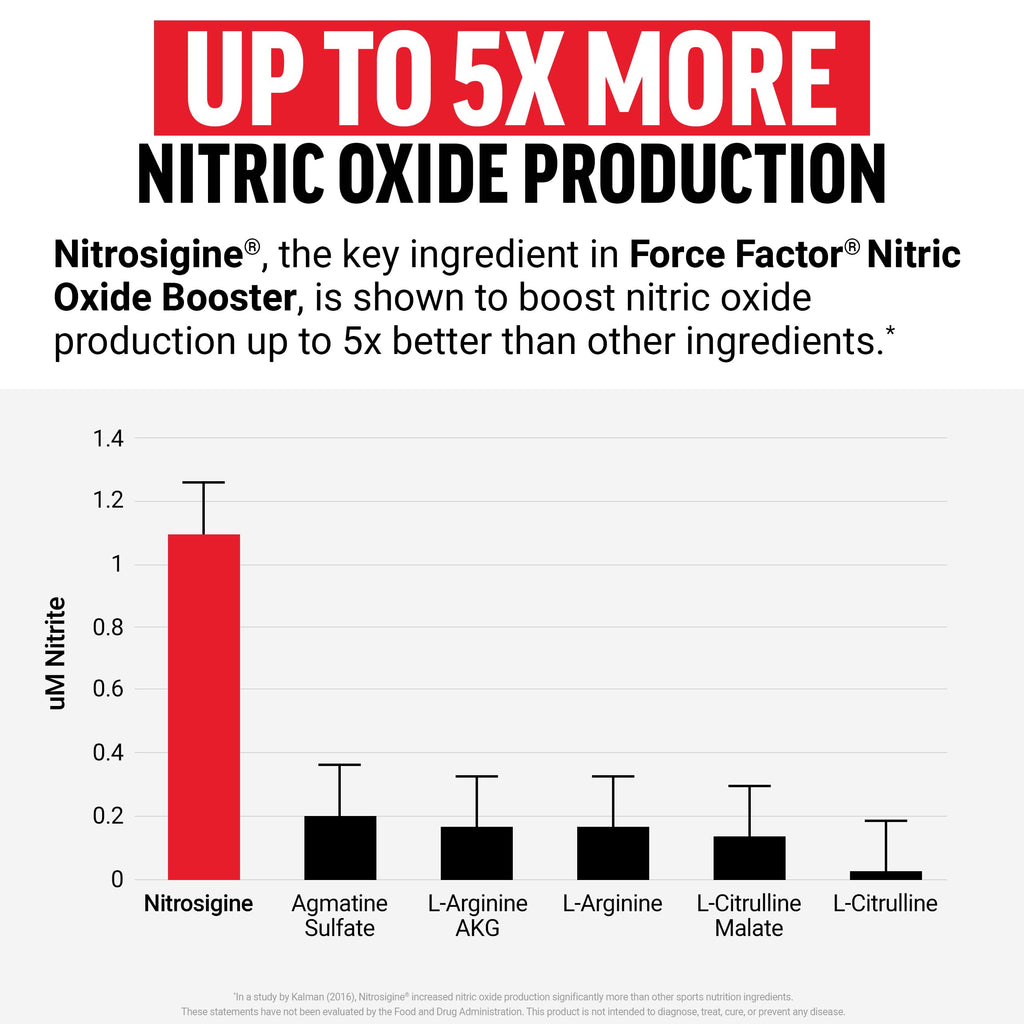 Nitric Oxide Booster with L-Arginine H2281